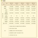 할머니보쌈 - 동대문구 천장산로7길 30 | 할머니보쌈