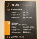 캐슬푸드 | 의정부 아일랜드 캐슬 워터파크 내돈내산 이용후기!