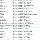 리 트레이닝센터(RE training center) | 광주서구 헬스장