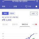 월드컵현대상가앞 이미지
