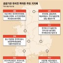 수도권 공공기관 360곳 지방이전 시즌2 확정 이미지
