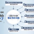 국제통상7