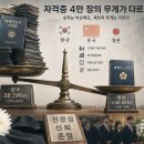 전국장례협동조합연합회 | 한·중·일 장례지도사 자격 제도 비교