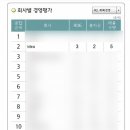 DB 문화재단 기업경영 체험스쿨 후기👊