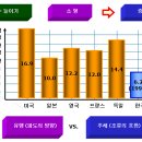 1가구 1주택자, 무조건 여름 시장전에 갈아타라! 이미지