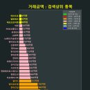거래상위 코스피