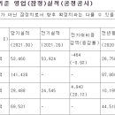 랩지노믹스 3분기 잠정실적 이미지