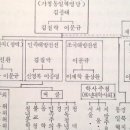 586 이미지
