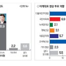 비조 이미지