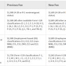 USCIS fee 2024년 4월부터 인상 이미지