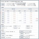 언동로 이미지