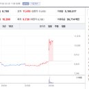 엘에스개발 이미지
