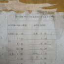 율석3리 이미지