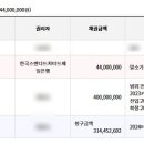 성포동 선경아파트 이미지