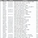자유 여인숙 이미지