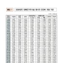 월평빌라 직원 채용 공고(병가에 따른 생활재활교사 계약직 2개월) 이미지