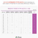 산본제일병원 이미지
