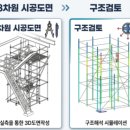 대한구조안전기술원