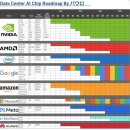 부산솔라(주) 수산자원연구소 태양광발전소 | [시황] 코스닥, 코스피 한국 증시 시장 분석 (2024년 5월 27일)