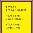 2023년10월10~11(수)(코) 신성에스티 416180 공모주 청약 이미지