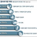 풍속과 바람의 세기 이미지