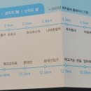 추자섬