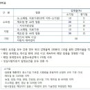 2020년 결산시 활용할 수 있는 중소기업 특별세액감면제도 이미지