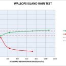 강우량계 이미지