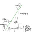신기한언니들