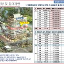 강변스크린골프 이미지