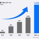 브라이트 이미지