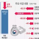 쌈짓돈2 네이버블로그