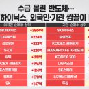 2026년 3월 17일(화) : 유가 하락과 기술주 강세, 이벤트 호재 풍년 이미지