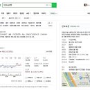 (주)안트로젠 이미지