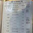 구미 산동 아이엔 동물병원 이미지