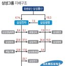 국정농단 1300억 청구서, 박근혜-이재용이 내게 할 방법은? 이미지