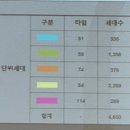 푸른솔의원 | 분당 선도지구를 위한 재건축 설명회 - 정자일로 통합 재건축 2차 설명회 후기(지피지기!)