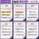 주식회사 에이스전기통신 | 25.10.15 수 | 로봇 / 5G(통신장비) / 반도체