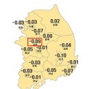 1월 4주 세종시 아파트 매매가격...하락세 '지속', 전세마저 '하락' 반전~! 이미지