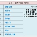4공단주유소 이미지