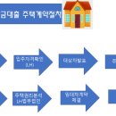 법무법인로힐