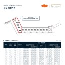 이편한세상마켓 네이버블로그