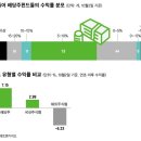 물드니 이미지