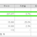 이에스엔지니어링 이미지