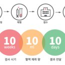 쉬즈산부인과의원 이미지