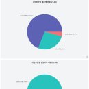 (주)대명기술공사