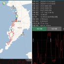 태안 파도리 해변의 추억 이미지