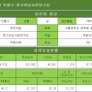 [국민의힘] 안철수-경기성남시분당구갑 이미지