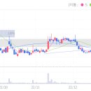 이삭 태양광발전소 이미지