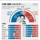 이재명대통령 탄핵을 입에 올리는 딴지와 클리앙 등등의 커뮤니티 이미지